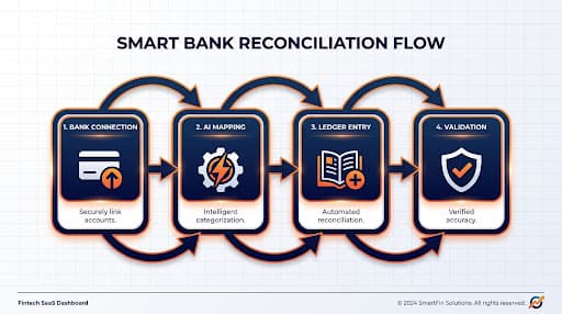 TimePe integration flow across business systems