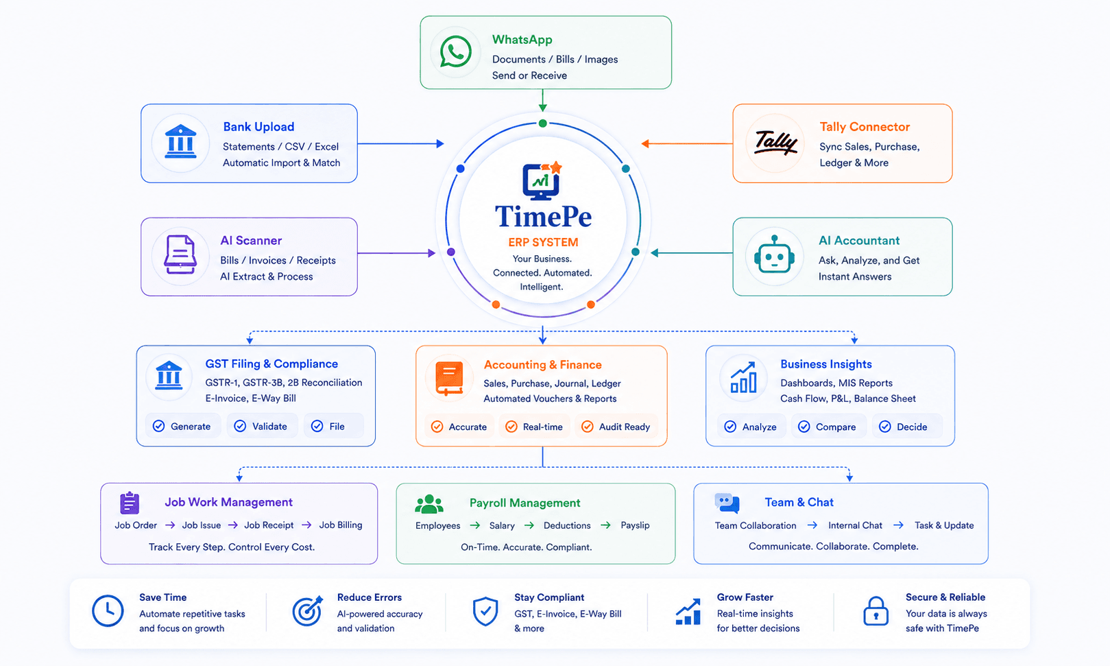 TimePe Automation Hub