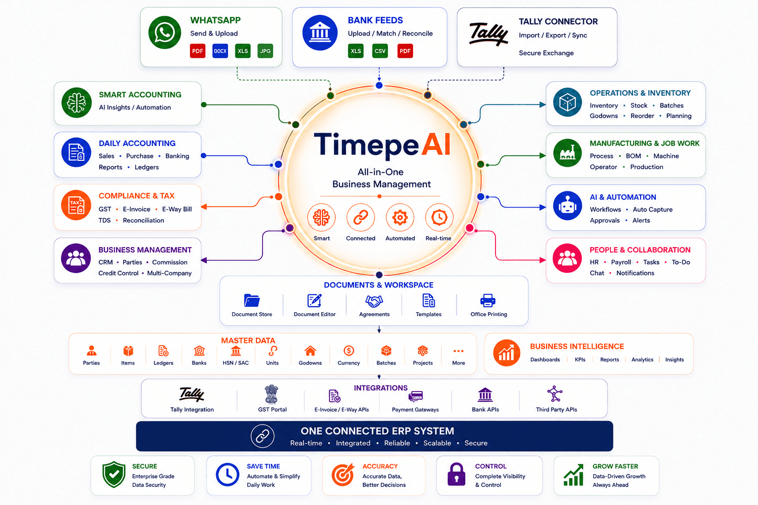 TimePe ERP dashboard