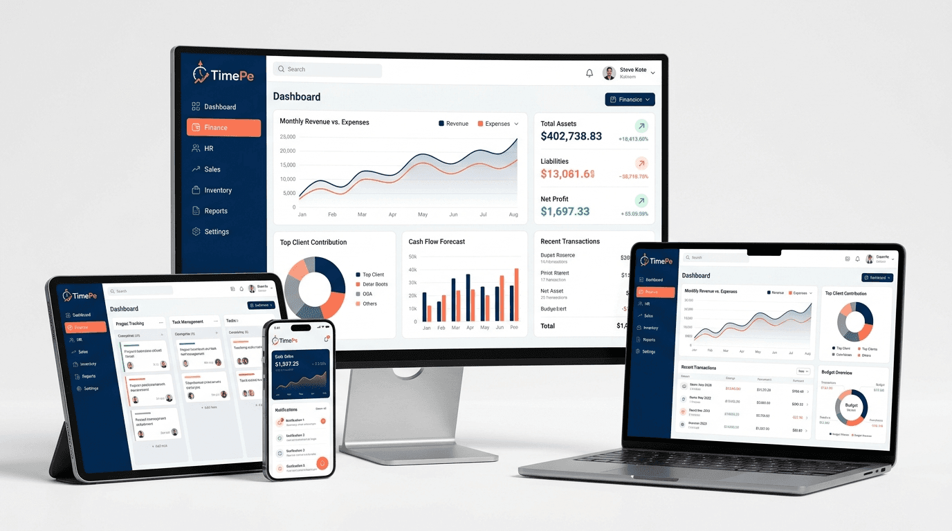 TimePe ERP dashboard on desktop, laptop, tablet and phone