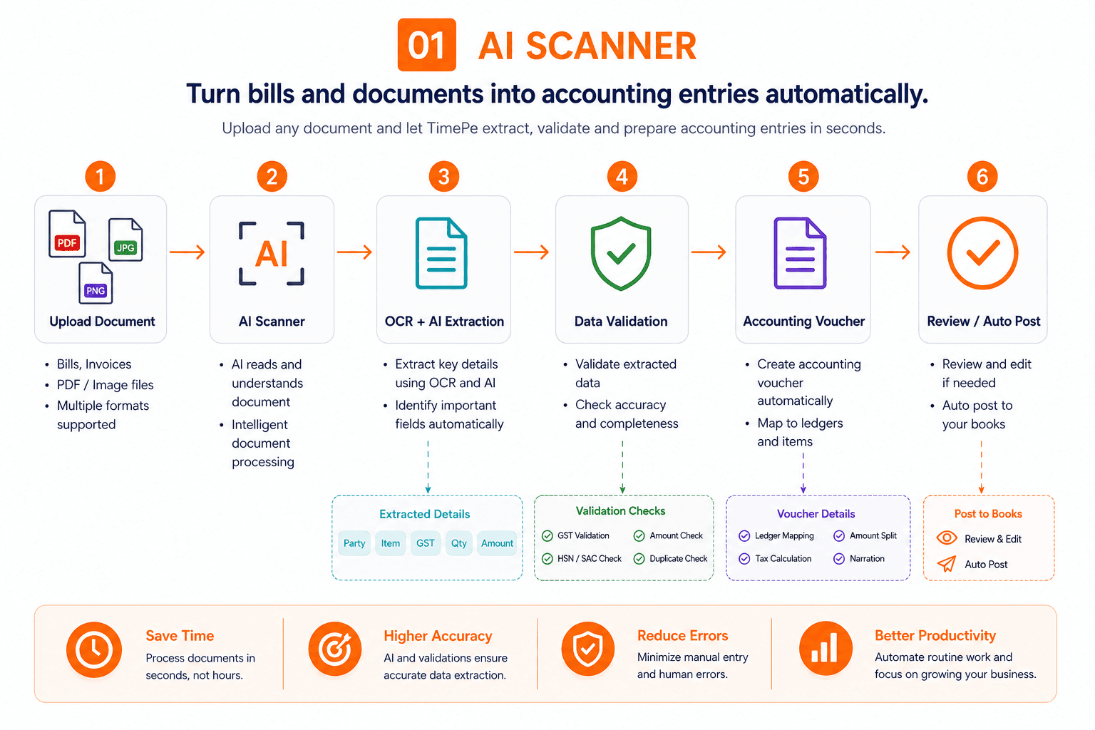 AI Scanner infographic