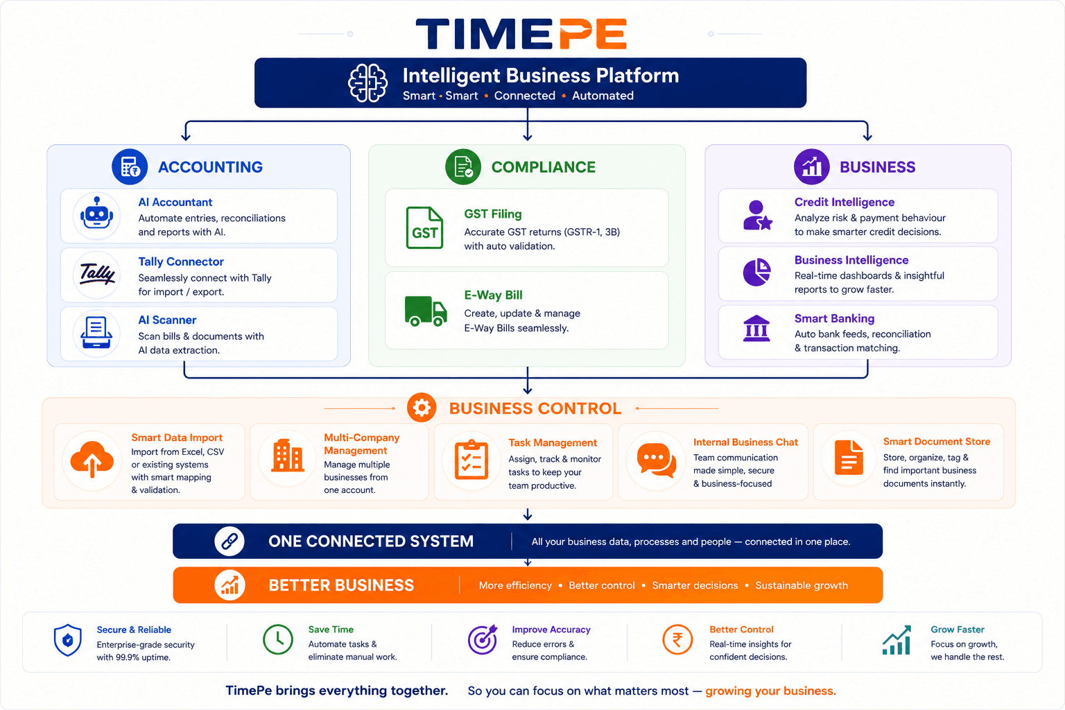 TimePe ERP master architecture