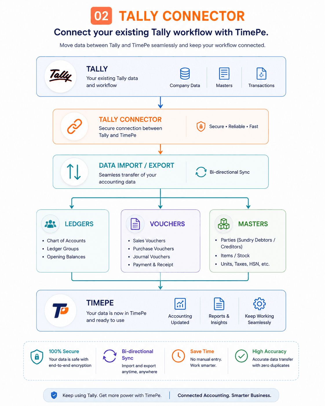 Tally Connector infographic