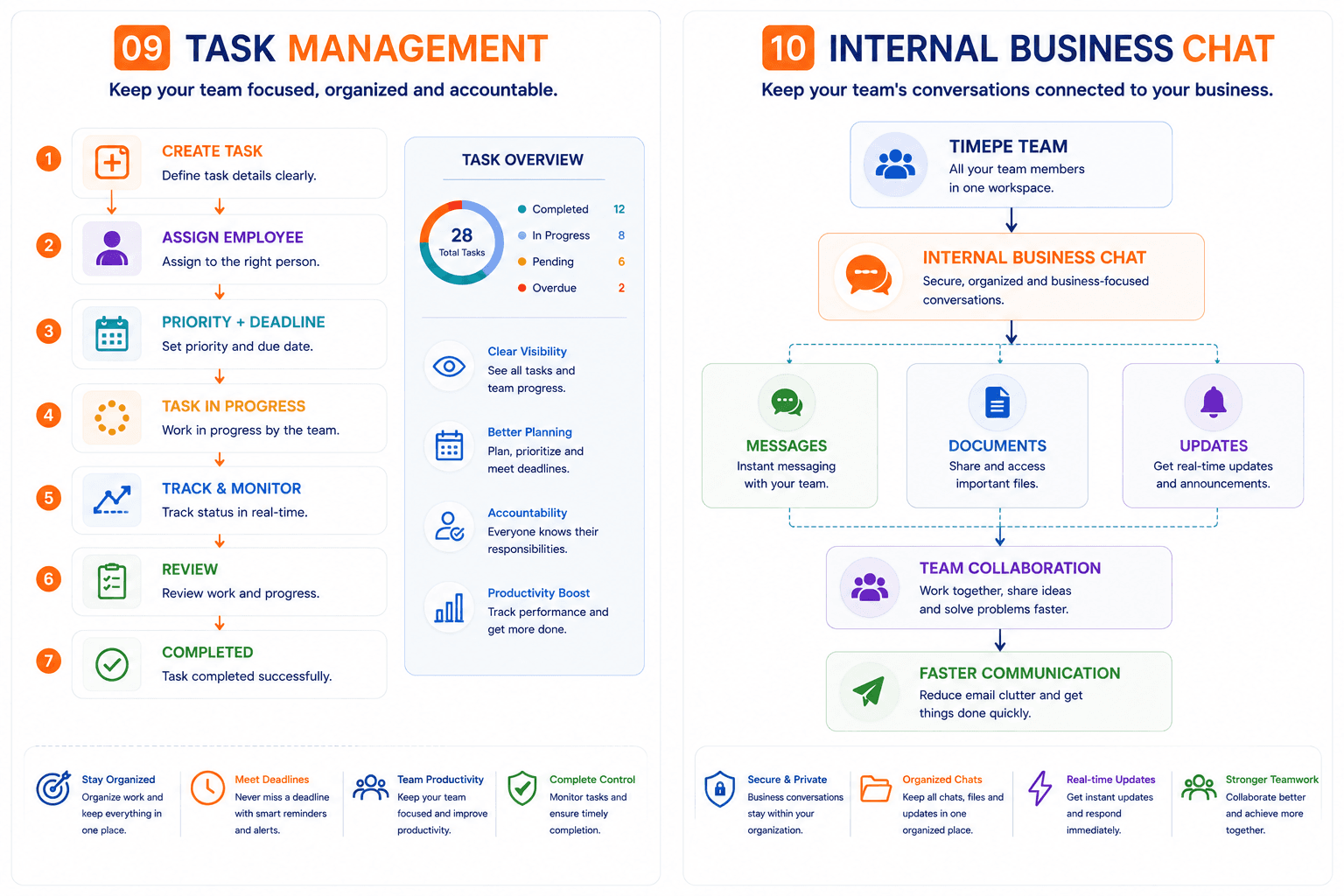 Task Management and Internal Chat infographic