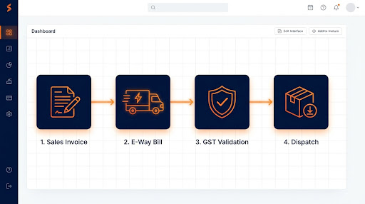 Workflow Diagram